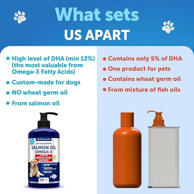Salmon Oil for Dogs - Omega 3 for Dogs - 16 FL OZ Wild Alaskan Salmon Fish Oil - Natural EPA & DHA Fatty Acids for Skin & Coat, Allergy, Joint & Bone Health - Liquid Support Supplement for Shedding