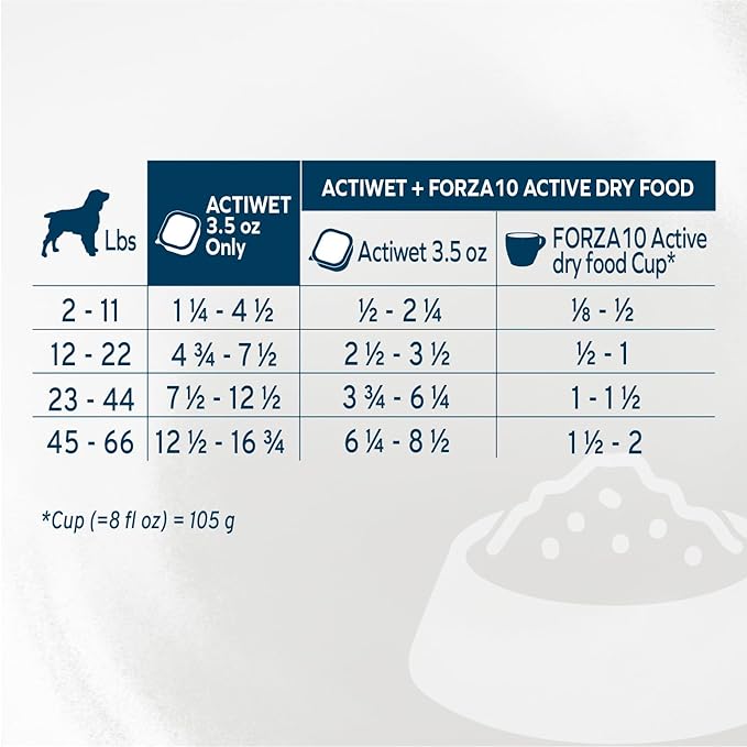 Forza10 - Dog Food, Vet Formulated Wet Dog Food for Allergies, Skin & Coat Support, Non-GMO, Lamb Flavor, Made in Italy (3.5 oz, 32 Pack)