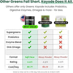 Canine NutriGreens - Natural Dog Vitamins & Probiotics for Dogs. No Messy Powder. Includes Spirulina, Kelp & Antioxidant Berry Mix. 6-in-1 Dog Supplements & Vitamins Chews. Super Greens for Dogs.