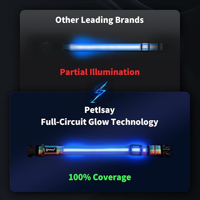 PetIsay LED Dog Collar - 7 Solid Colors & Memory - 300mAh Even Glow, No Half-Neck Light - USB-C Rechargeable, IPX7 Waterproof, Adjustable for Backyard, Hiking, Parties(Small)