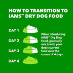 IAMS Proactive Health Healthy Weight Control Adult Dry Dog Food with Real Chicken, 29.1 lb. Bag
