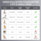 Veken Innovation Award Winner Stainless Steel Cat Water Fountain, 95oz/2.8L Automatic Pet Fountain Dog Water Dispenser with Replacement Filters & Silicone Mat for Cats, Dogs, Multiple Pets (Tea Green)
