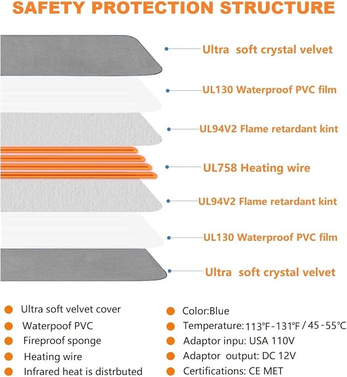 TJOY Pet Heating Pad Electric Heating Pad for Dogs and Cats Indoor Warming Mat Heated Pet Bed with Auto Power Off (M:22''x18''(Gray))