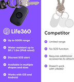Tile by Life360 Pro - Powerful Bluetooth Tracker, Key Finder and Item Locator for Keys Bags, and More. Both iOS and Android Compatible. Phone Finder. 4-Pack (Black/White)