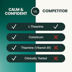 VETRISCIENCE Calm & Confident Chews, Composure Clinically Tested Calming and Anxiety Supplement for Dogs, Reduce Stress and Fear, Ideal for Thunderstorms, Fireworks and Travel, Chicken, 60 Count