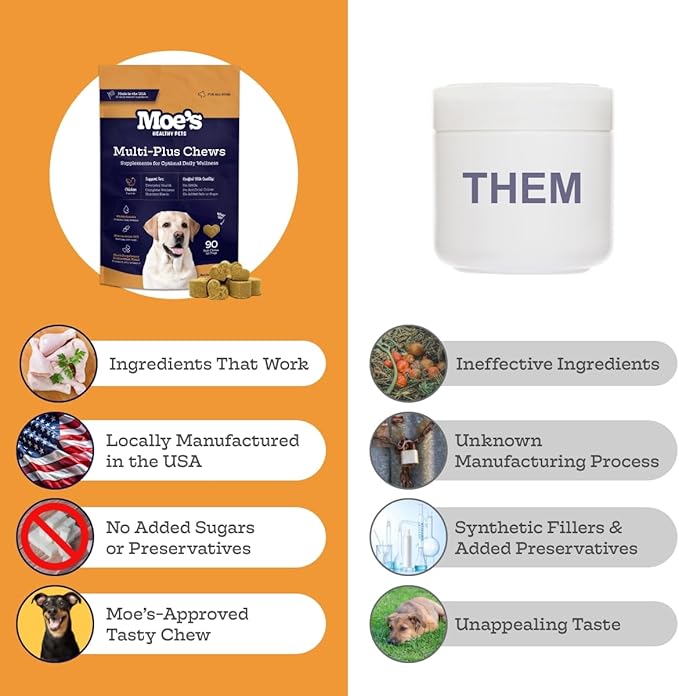 Moe’s 5-in-1 Essential Dog Multivitamin 90 Chicken Flavored Chews for Dog's Immune Support, Heart, Skin, Coat, & Overall Health- Vitamins A, B12, C, D, E, Antioxidants, Omega 3 for All Ages & Breeds