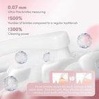 4 Pcs Dual-Sided Cat Toothbrush with Micro Brush Head, Ultra Soft Nano Bristles Pet Toothbrush Kit, Kitten/Puppy Toothbrushes, Fit into Cats/Small Dogs Mouth, Avoid Bleeding Gums