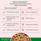 ULTIMATE PET NUTRITION Nutra Complete Freeze Dried Raw Dog Food, Veterinarian Formulated with Antioxidants, Prebiotics & Amino Acids (3 Pound, Chicken)