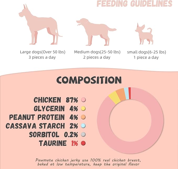 Dog Treats Chicken Jerky Rings, Rawhide-Free Grain-Free Real Dried Tenders Natural Chicken Breast Dog Chewy Training Snacks for Small Medium Large Dogs Large Pack, 10.6 oz