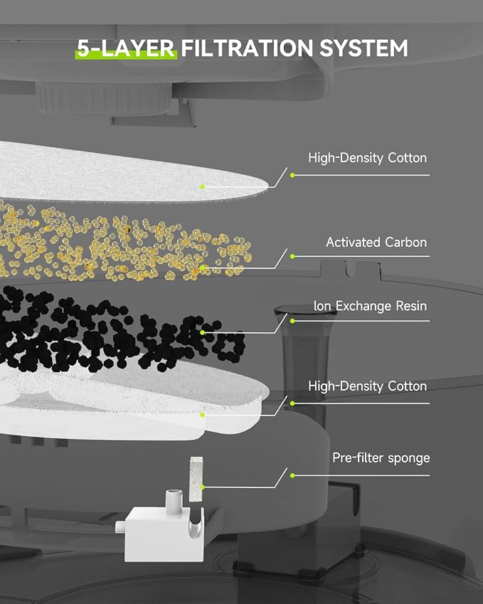 Wireless Dog Water Fountain with 50 Filter,Battery Operated Dog Water Dispenser with Motion Sensor, 237 oz/ 7L Cordless Fountain Water Bowl for Large Dogs Cat(Replacement Filter for 12 Months)