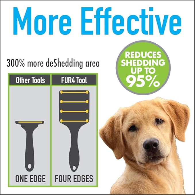 FUR4 deShedding Dog Brush for Short Hair Dogs - Dog Grooming Tool with 4 Composite Carbon Fiber Edges to Remove Loose Fur & Reduce Shedding - Gentle & Effective Grooming Brush for Short Hair Dogs