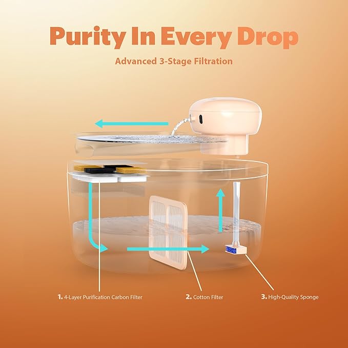 PetTop® Pumpless Cat Water Fountain - 102oz/ 3L - Stainless Steel Tray – 3600mAh Battery Operated with Motion Sensor - The Easiest to Clean