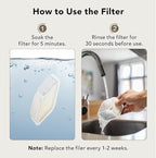 3 Packs Official Replacement Filters and 3 Packs Sponges for 152oz/4.5L Wireless Cat Water Fountain PTM-643