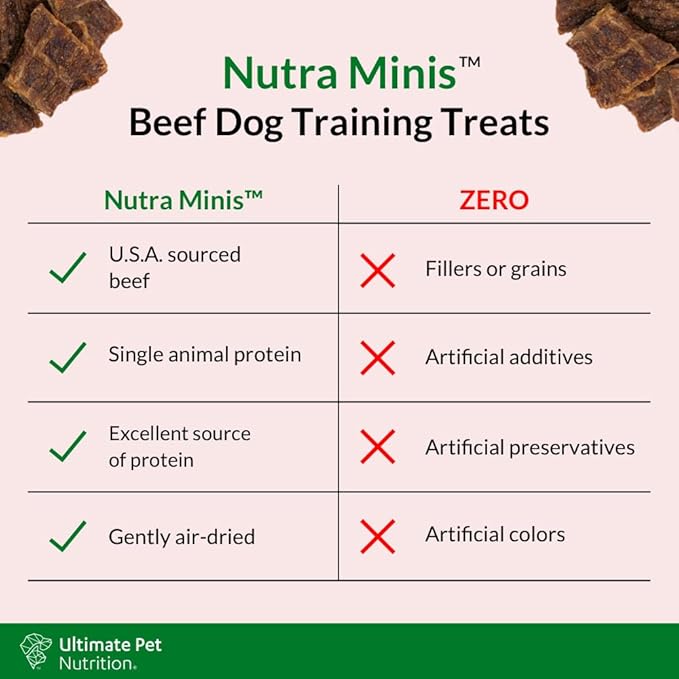 ULTIMATE PET NUTRITION Nutra Minis Dog Air-Dried Training Treats (5 oz) (Beef)