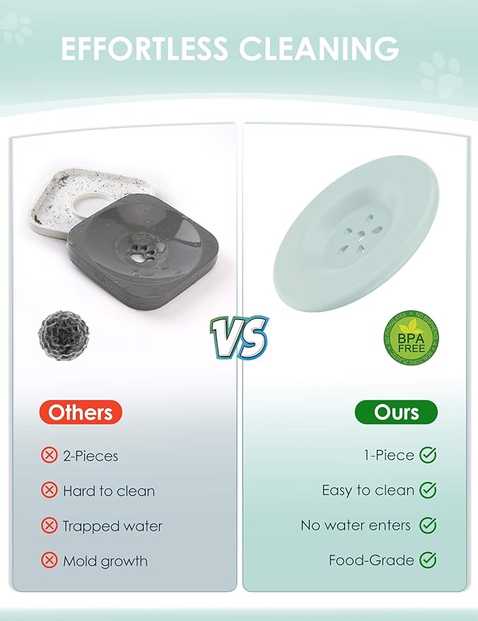 1Gallon Large Dog Water Bowl No Spill, [Anti Digging Lid & Rubber Bottom] Spill Proof Dog Bowl, Anti Splash Mess Dripless Slow Drinking Stainless Steel Water for Sloppy Messy Drinkers Car