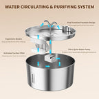 7L/1.85Gal/237oz Stainless Steel Cat Water Fountain, Automatic Pet Fountain Large Dog Water Dispenser with Filters & Dual Function Drinking for Multiple Pets Indoor