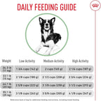 Royal Canin Medium Digestive Care Dry Dog Food, 30 lb bag