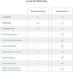 Luna 2K QHD Security Camera Indoor/Outdoor, 2.4GHzWired IP65 WiFi Camera for Home Security, Color Night Vision, Spotlight/Siren, AI Motion Detection, Smart Alerts, App Control (1, Black)