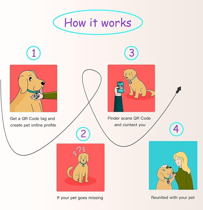 QR Code Cat Tag, Modifiable Pet Online Profile, Multiple Emergency Contact, Silent Silicone, No Jinging, Collar Accessories, Personalized Cat Tag Small Breeds - 1", Black & Rose & Blue