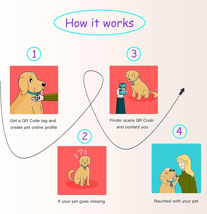 QR Code Cat Tag, Modifiable Pet Online Profile Display Page, Multiple Emergency Contact, Silent Silicone, Collar Accessories, Personalized Cat Tag (Small Breeds - 1", Black & Blue)