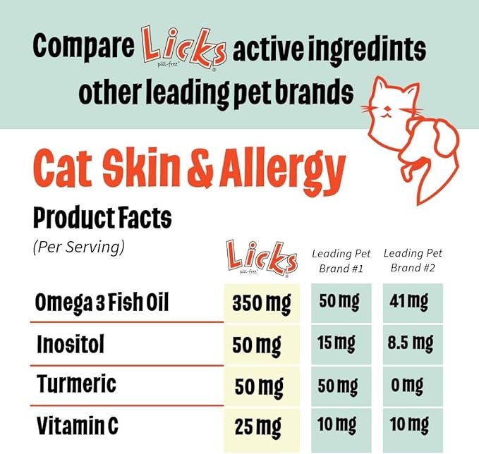 Licks Pill-Free Cat Skin & Allergy - Omega 3 Allergy Relief - Cat Vitamins & Supplements for Itchy Skin - Turmeric Supplement - Gel Packets - 30 Use