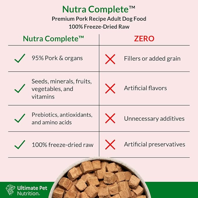 ULTIMATE PET NUTRITION Nutra Complete Freeze Dried Raw Dog Food, Veterinarian Formulated with Antioxidants, Prebiotics & Amino Acids (3 Pound, Pork)