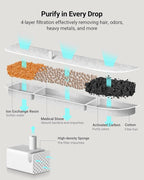 DownyPaws 6 Packs Replacement Filters for Battery Operated Cat Water Fountain Cordless Wireless DPWFP6, 3 Months Set of Replacement Filters