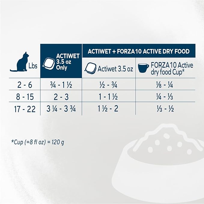 Forza10 - Cat Food, Urinary Tract Wet Cat Food, Non GMO, Vet-Approved UTI Support with Salmon Flavor, Made in Italy (3.5 oz, 32 Pack)