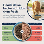 ZIWI Peak Air-Dried Dog Food – Chicken - All Natural, High Protein, Grain Free, Limited Ingredient w/Superfoods (3.5oz)