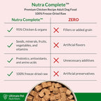 ULTIMATE PET NUTRITION Nutra Complete, 100% Freeze Dried Veterinarian Formulated Raw Dog Food with Antioxidants Prebiotics and Amino Acids, (3 Pound (Pack of 2), Chicken)