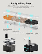 DownyPaws Cat Water Fountain Stainless Steel Cordless, 84oz/2.5L Fursink Wireless Pet Water Fountains for Cats Indoor, Battery Operated Cat Drinking Fountain, BPA-Free, Black with 6 Filters