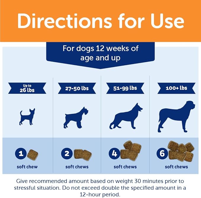 ThunderWunders Dog Calming Chews | Thiamine, L-Tryptophan, Melatonin and Ginger | Can Help Relieve Stress from Separation, Storms, Fireworks & Travel (60 Count)
