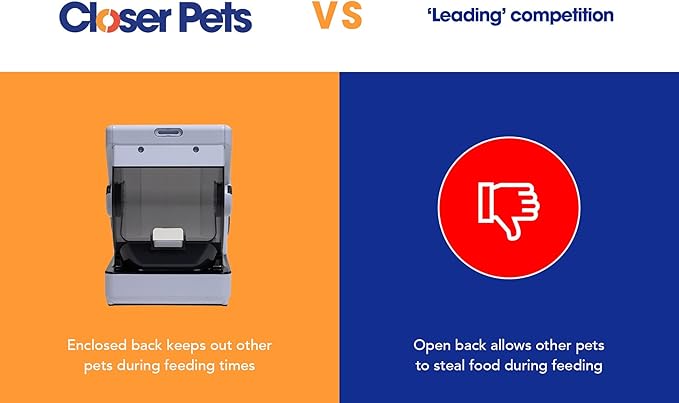 Closer Pets MiBowl Automatic Selective Microchip Smart Pet Feeder (CP500) - BPA and BHT Free Bowl with Enclosed Back for Small to Medium Cats and Small Dogs, White