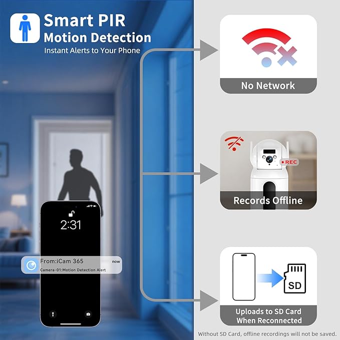 4G LTE Cellular Security Indoor Camer Wireless, Monthly Fee, Pet Camera with Speaker for Dog/Cat, Baby Monitor, Power Battery,HD 360°Full View Two-Way Talk,Indoor No WiFi Camera Home Security