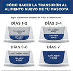 Hill's Science Diet Perfect Weight, Adult 1-6, Weight Management Support, Wet Cat Food, Liver & Chicken Minced, 2.9 oz Can, Case of 24