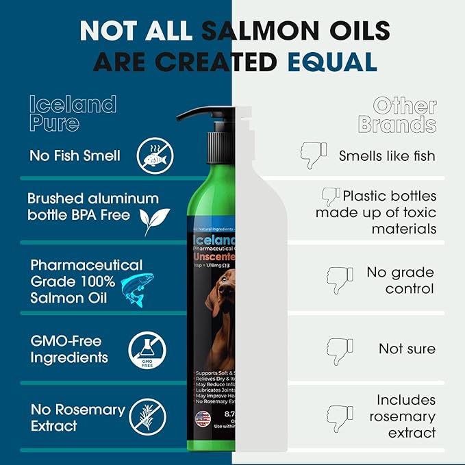 Salmon Oil | Unscented Pharmaceutical Grade | 1118mg of Omega-3 per teaspoon | Liquid Food Supplement For Dogs and Cats | BPA-Free Brushed Aluminum Epoxy coated Bottle with Pump 8.75oz