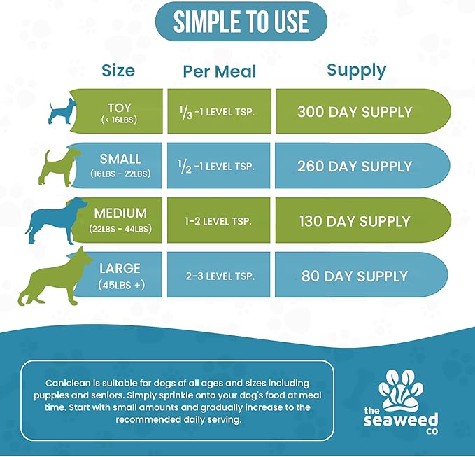 Caniclean Seaweed for Dogs Teeth - Dog Tartar Removal Tool, Plaque Remover, and Breath Freshener - Get Plaque Off Dogs Teeth Naturally. 14oz/396g.