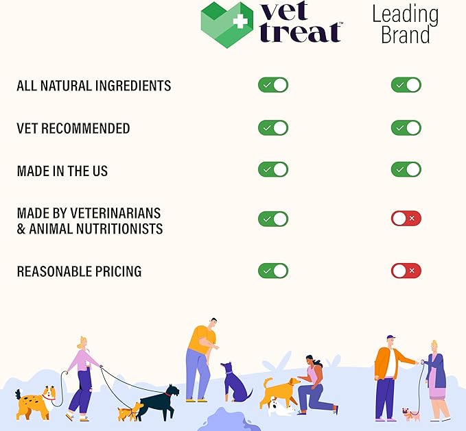 Dog Multivitamin Chewable with Glucosamine & Salmon Oil – Made in USA – Puppy & Senior Supplement – 120 Chews – Daily Wellness Support for Joints, Immune System, Skin & Coat, Heart & Digestion