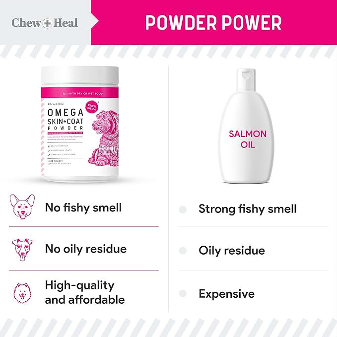 Omega 3 Powder for Dogs - 14 oz of Dog Powder Supplement for Skin and Coat - Made with Omega 3, 6, and 9 Fatty Acids, Biotin, and Vitamin C - Made in The USA