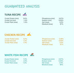 LOVE, NALA - Single Protein Flaked Wet Cat Food Variety Pack - Chicken, Tuna & White Fish - Natural, Hydration Broth, Grain-Free, Human-Grade Protein, Non-GMO, No Gums, No Carrageenan-2.8 oz,12 Cans