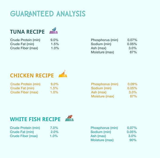 LOVE, NALA - Single Protein Flaked Wet Cat Food Variety Pack - Chicken, Tuna & White Fish - Natural, Hydration Broth, Grain-Free, Human-Grade Protein, Non-GMO, No Gums, No Carrageenan-2.8 oz,12 Cans