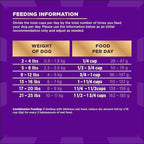 Wellness CORE+ (Formerly RawRev) Natural Grain Free Dry Dog Food, Wild Game Duck, Wild Boar & Rabbit with Freeze Dried Lamb, 18-Pound Bag