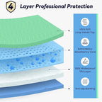 4 Pack 36” x 54” Extra Heavy Absorbency Washable Underpads, Waterproof Nursing Pads Incontinence Bed Pads, Reusable Washable Pee Pads for Dogs, Diaper Changing & Adults, Mattress Protector