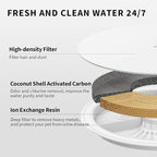 PETKIT EVERSWEET Solo 2 Cat Water Fountain with Wireless Pump, Ultra Quiet 70oz/2L Pet Water Fountain for Cats and Dogs Inside, 3 Working Modes, Visualization Window, App Control