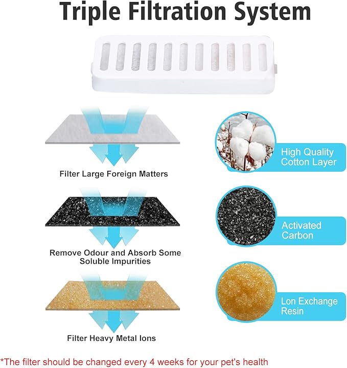 Suertree 6pc Replacement Filters & Replacement Pre-Filter Sponges for 3L Automatic Pet Fountain Cat Water Fountain Dog Water Dispenser