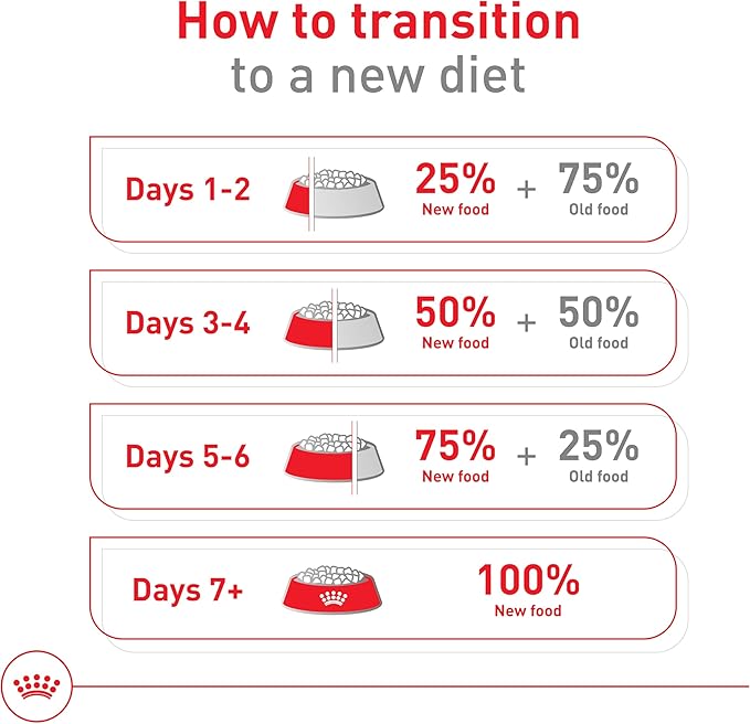 Royal Canin X-Small Aging 12+ Dry Dog Food, 2.5 lb bag