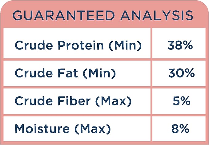 Side by Side Chicken Morsels, Warming Dog Food for All Breeds, Freeze-Dried Raw Superfood, Made of Whole Foods, Complete & Balanced Meal or Topper for Dogs, Non-GMO, No Artificial Additives, 18 oz