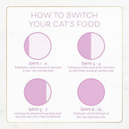 Purina Fancy Feast Kitten With Savory Chicken and Turkey Kitten Dry Food - 7 lb. Bag