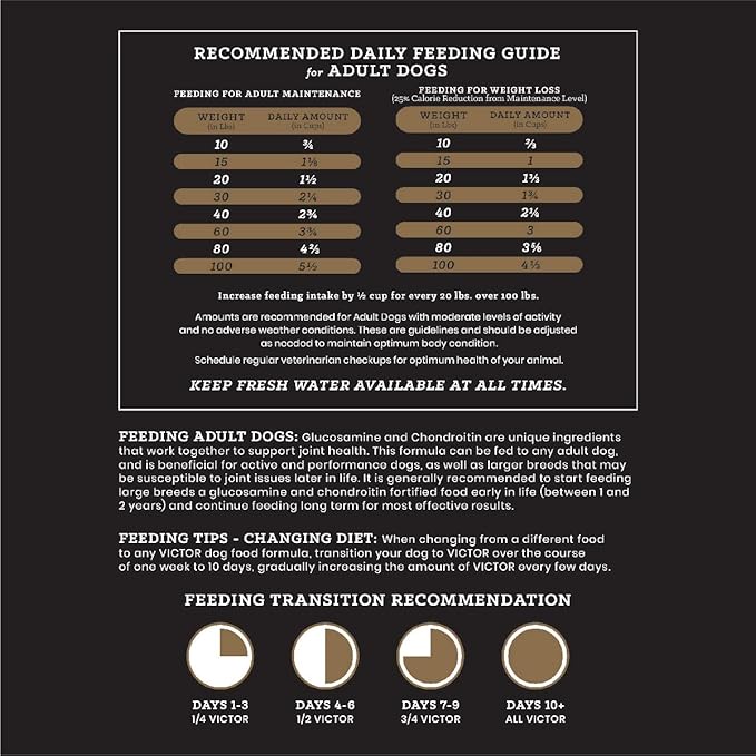 VICTOR Super Premium Dog Food – Purpose – Senior Healthy Weight Management – Dry Dog Food for Adult Dogs – Gluten Free with Glucosamine and Chondroitin, for Hip and Joint Health, 15lbs