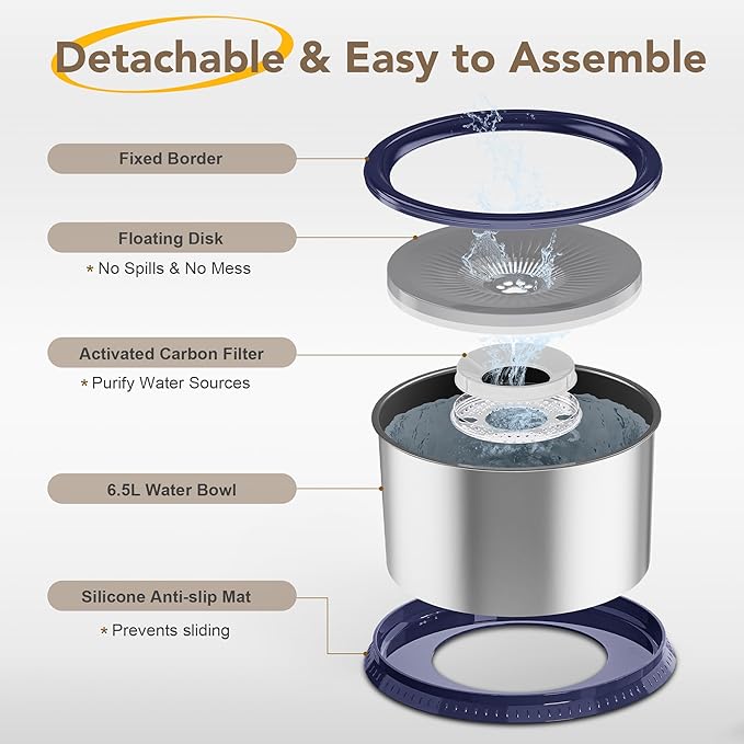 1.6 Gallon Dog Water Bowl, 6.5L/220oz Stainless Steel No Spill Water Bowls for Large Dogs, Super Large Capacity Splash Proof Pet Slow Drinking Water Bowl with Anti-Slip Mat for Mess Drinkers